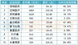tˎֵTOP10I ǧ|ֵˎһT
