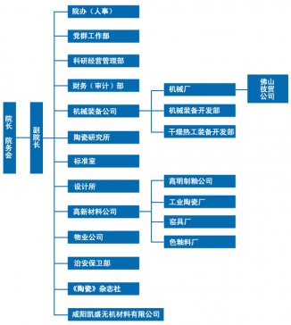 咸陽陶瓷研究設計院