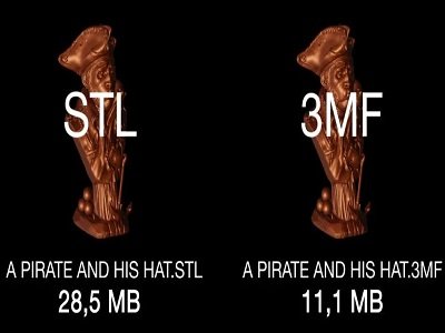 3D打印文件STL格式正在逐漸被3MF格式取代