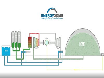 二氧化碳電池了解下？