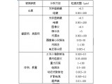 不同粒度測量基準的方法分類