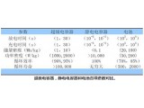 新型塑料電解質問世  手機電腦秒充將成真