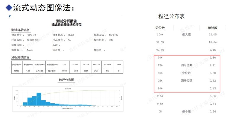 評定混懸劑質量的方法.jpg