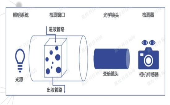 動態圖像法.jpg