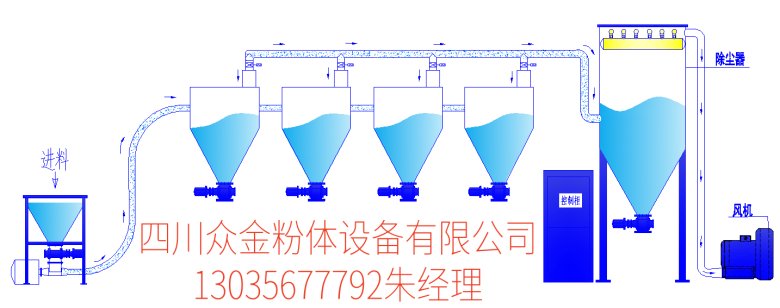 多點吸料.png
