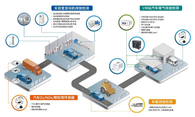 移動源治理解決方案(1).png